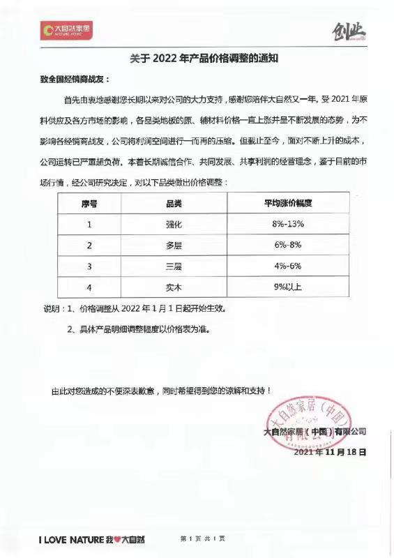 年末 漲價再起，今年不裝修明年就哭了 